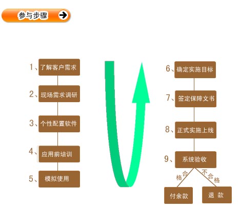 代表挨拶